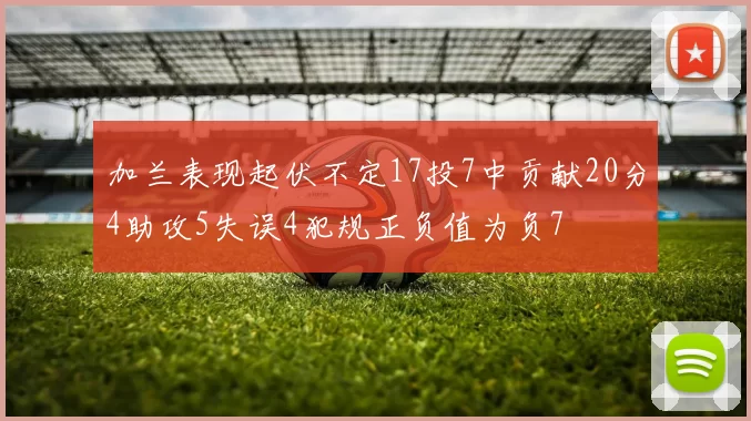 加兰表现起伏不定17投7中贡献20分4助攻5失误4犯规正负值为负7
